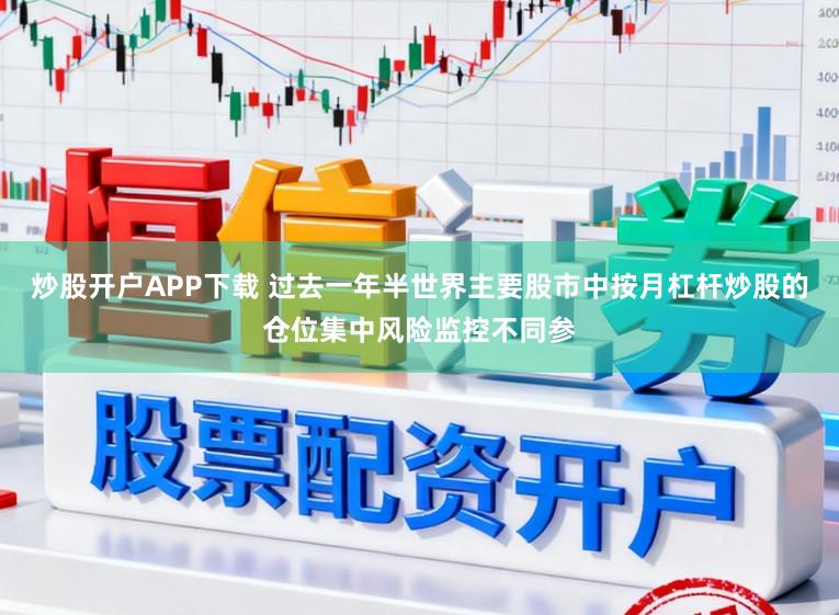 炒股开户APP下载 过去一年半世界主要股市中按月杠杆炒股的仓位集中风险监控不同参
